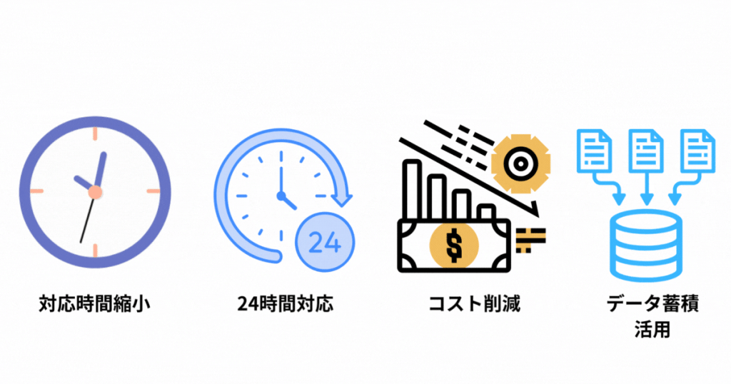 AI電話自動応答のメリット図